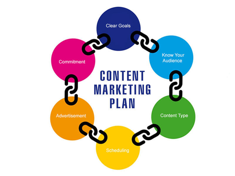 How To Set Up An Effective Content Marketing Plan Pebble Infotech Pvt Ltd 